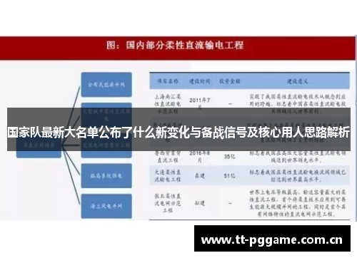 国家队最新大名单公布了什么新变化与备战信号及核心用人思路解析